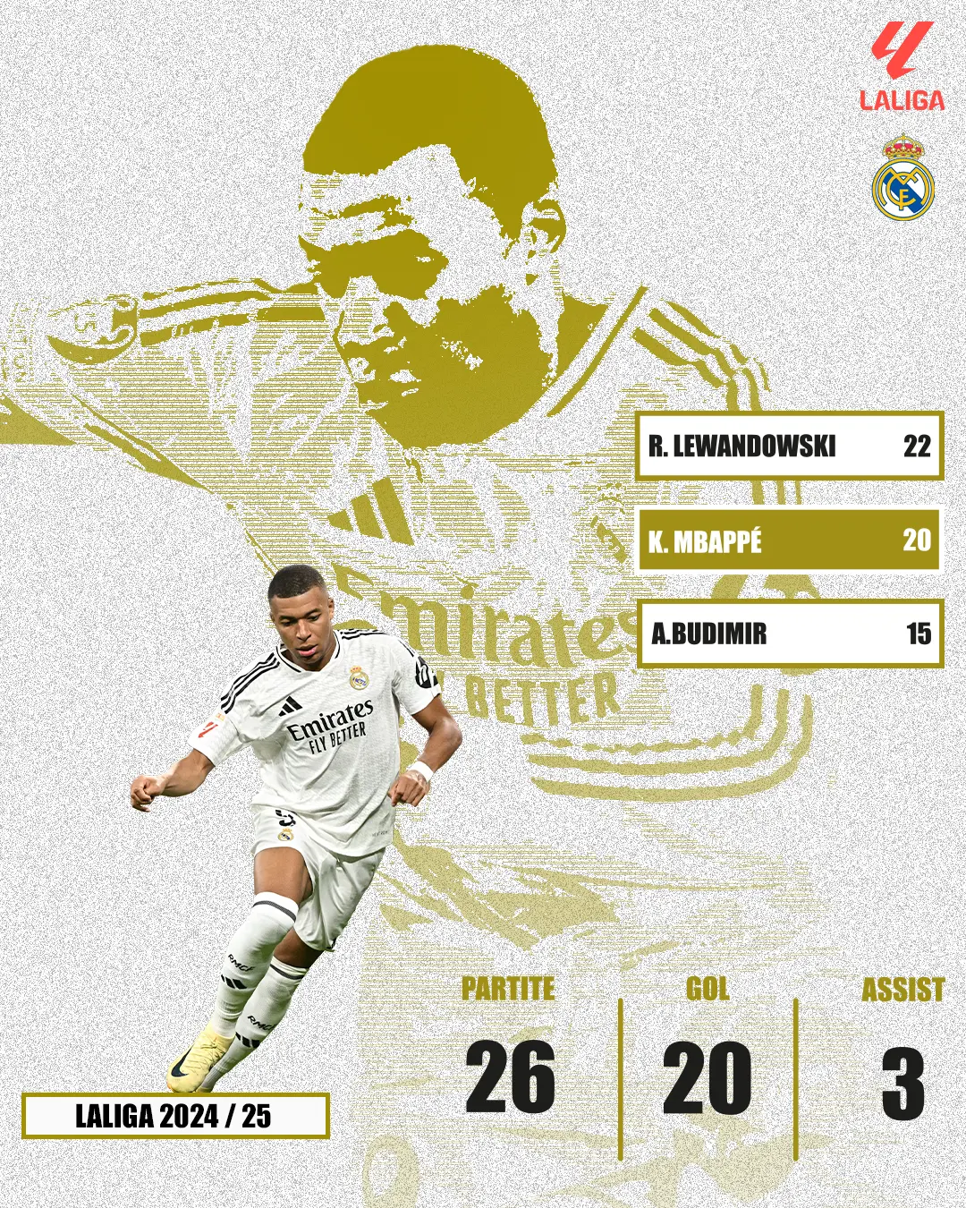 Infografica dedicata a Kylian Mbappé, attaccante del Real Madrid.